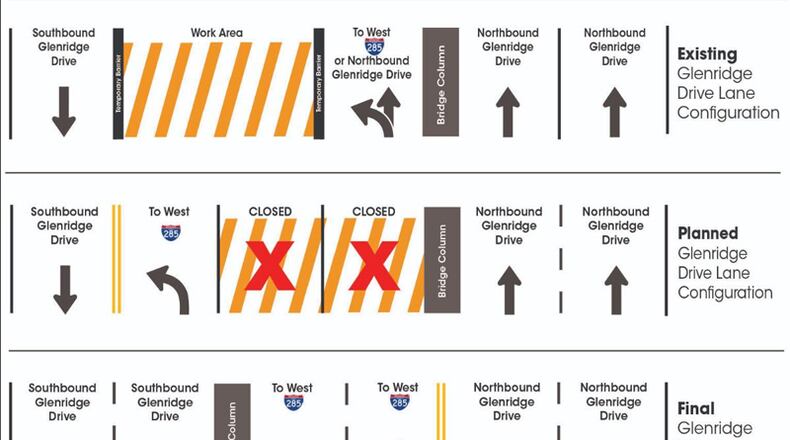 Glenridge Drive in Sandy Springs will have three through lanes plus a turning lane under I-285 during the construction of the new I-285/Ga. 400 interchange. GEORGIA DEPARTMENT OF TRANSPORTATION