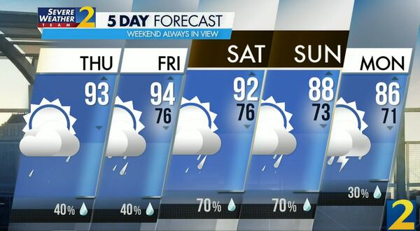 Atlanta's projected high is 93 degrees Thursday with a 40% chance of a shower or thunderstorm.
