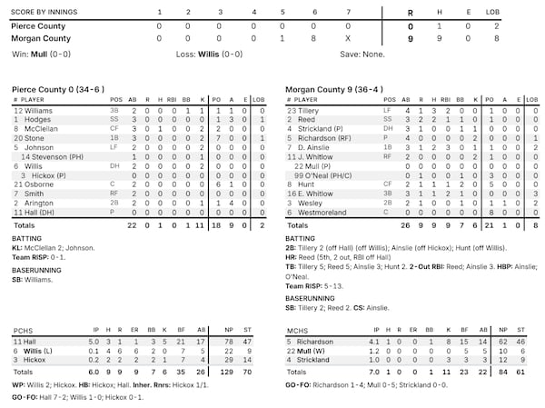 Box score for Game 1 of the Class 2A series from Statesboro. (Courtesy of West Georgia Sports Information Services)