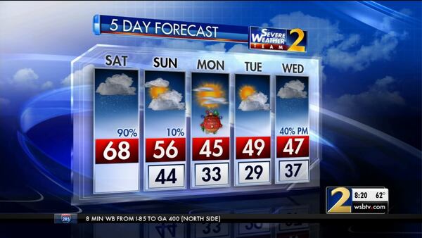 The five-day weather forecast for metro Atlanta shows a low temperature in the 30s on Christmas Day.