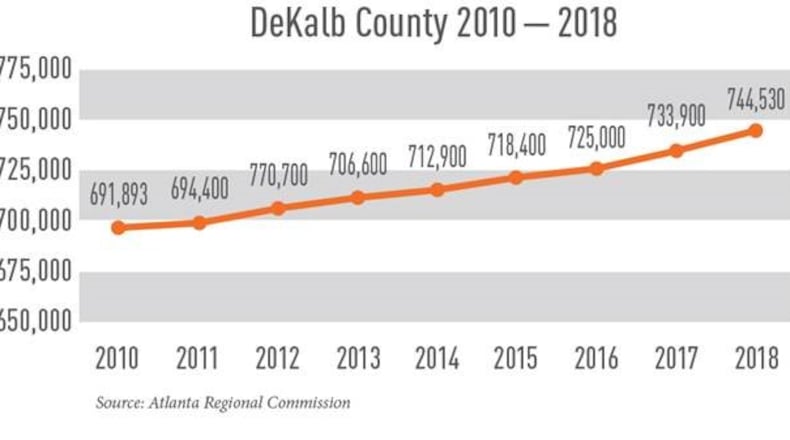 Chart courtesy of the Atlanta Regional Commission.