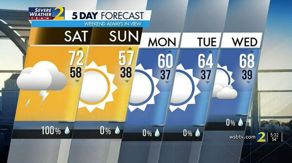 Saturday's Weather-Traffic