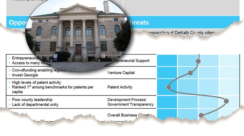 Excerpts from the market assessment prepared for DeKalb by Angelou Economics highlight the county's weaknesses in politcal leadership and perception of corruption.