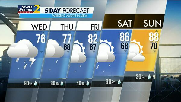 Five-day forecast for June 21, 2023.
