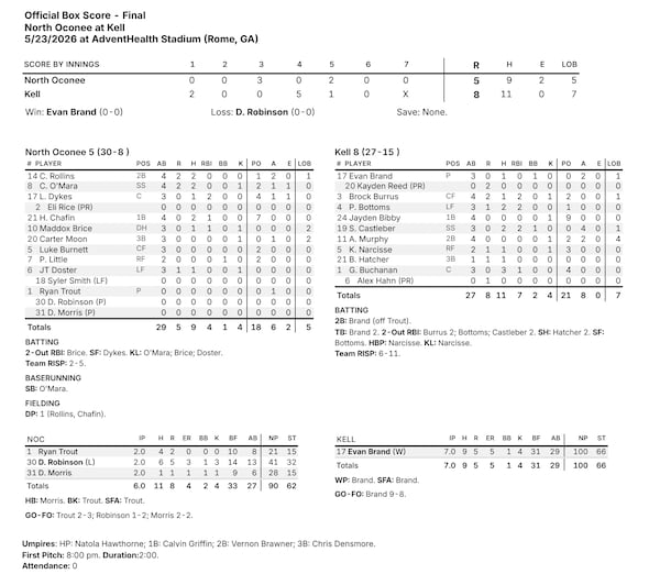 Class 4A Game 2 box score