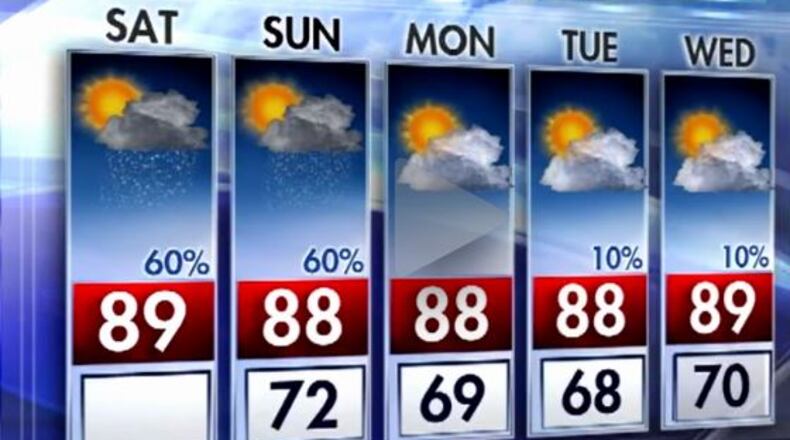Rain is in the forecast for Atlanta on Saturday and Sunday afternoons. (Credit: Channel 2 Action News)