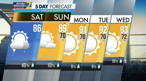 Five-day forecast.