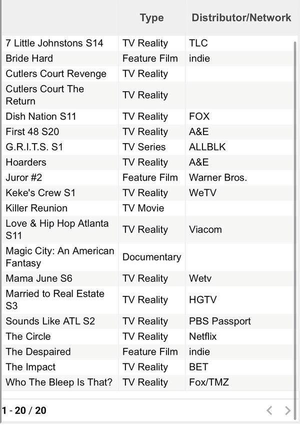 The Georgia film office's list of active TV and film projects as of July 24, 2023.