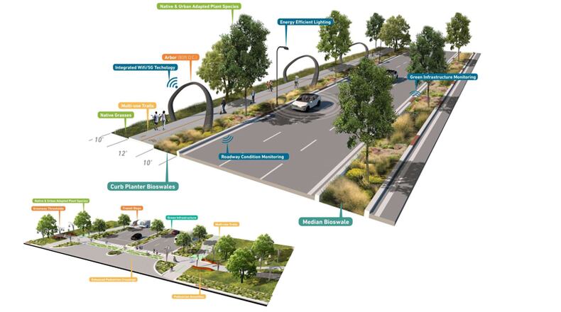 Artist’s drawings depict pedestrian improvements proposed for North Point Parkway in Alpharetta, to be paid for in part by a $20 million federal grant. CITY OF ALPHARETTA
