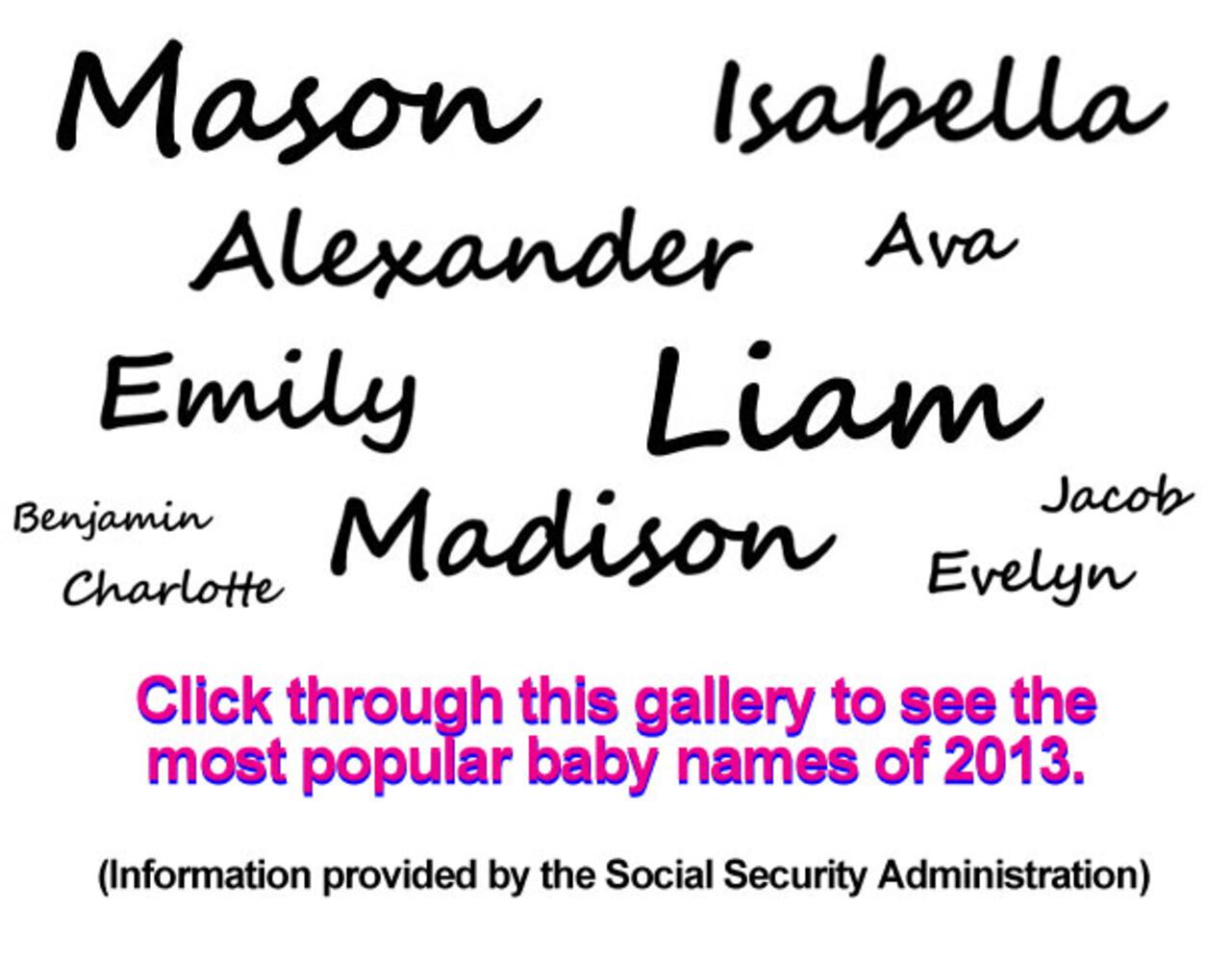 2013 Most Popular Baby Names