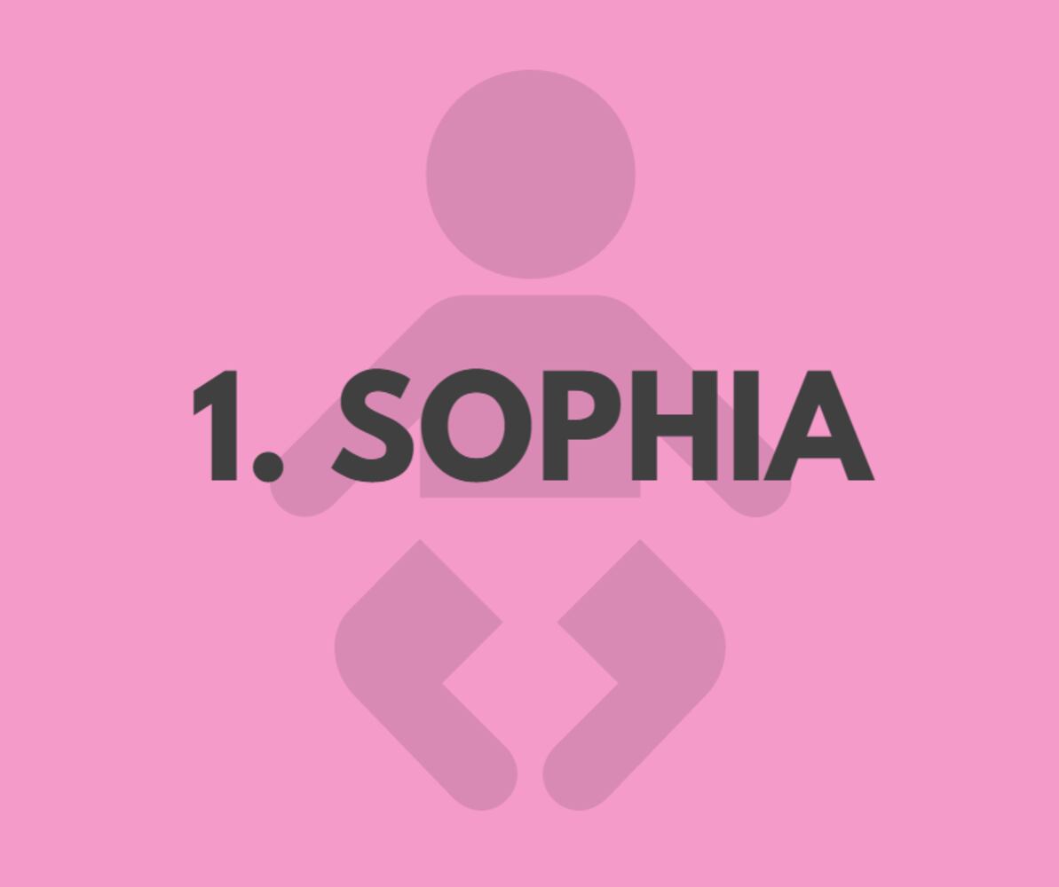 SLIDESHOW: Most popular baby names of 2015