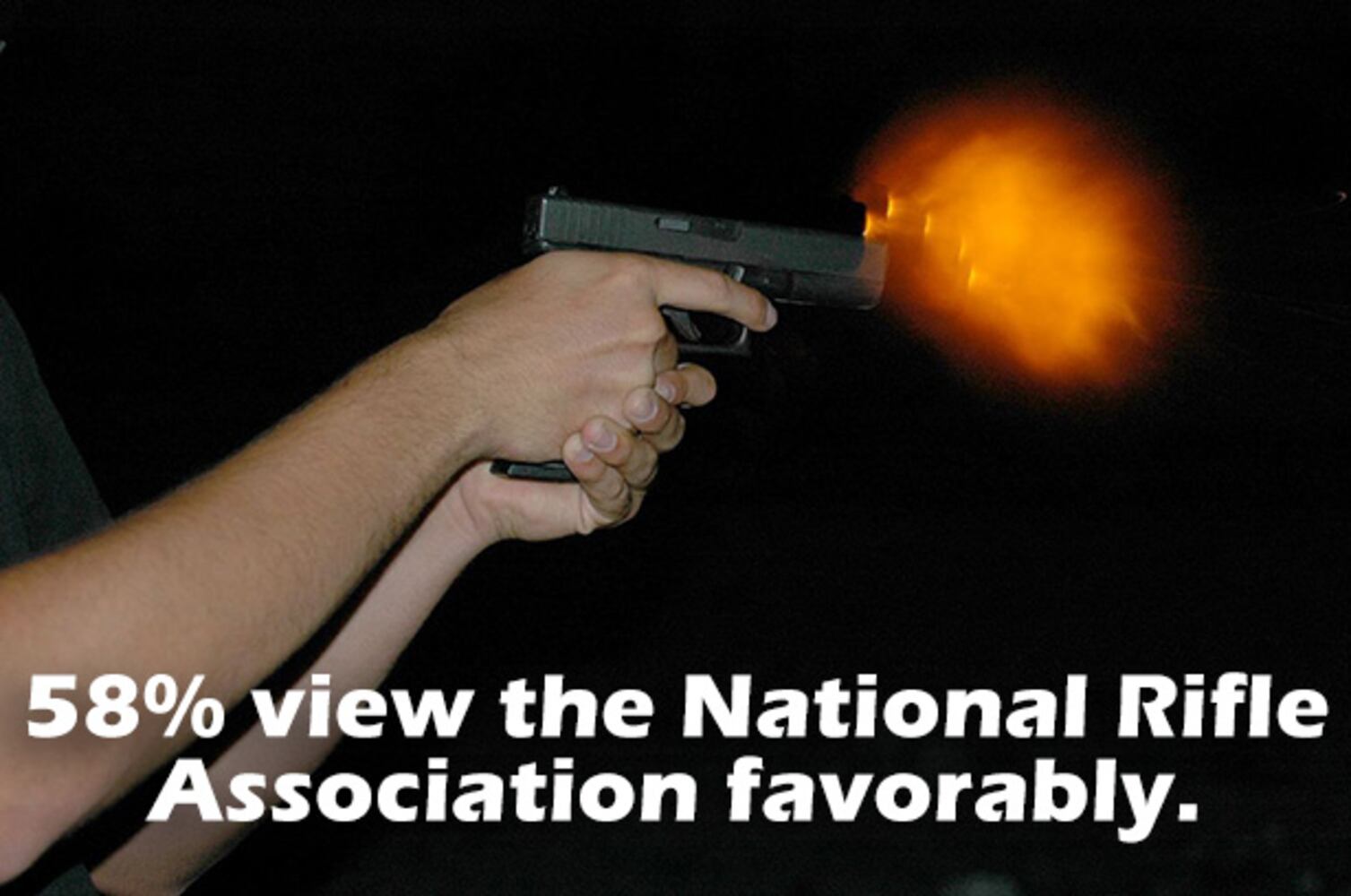 Gallup poll on NRA