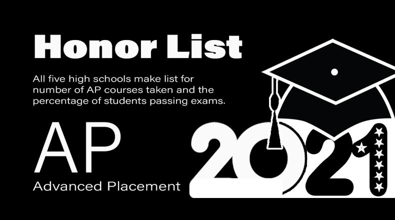 Fayette County's high schools received several designations for achievements in AP exams, including STEM and humanities courses. Courtesy FCBOE