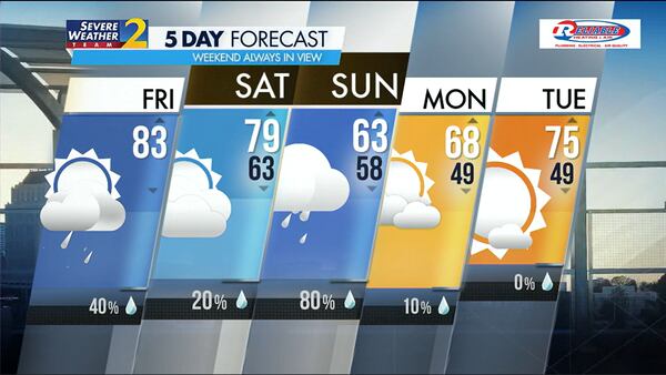 Five-day forecast for April 19, 2024.