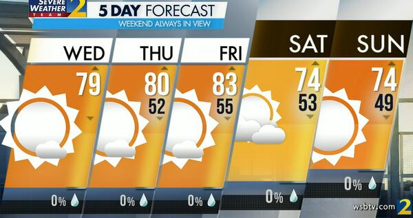 Atlanta's projected high is 79 degrees on Wednesday. There is no rain in the forecast.