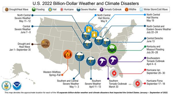 According to the National Oceanic and Atmospheric Administration, as of Oct. 11, 2022 there have been 15 weather/climate disaster events with losses exceeding $1 billion each to affect the United States.