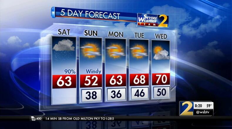 The five-day weather forecast for metro Atlanta shows a cooling trend.