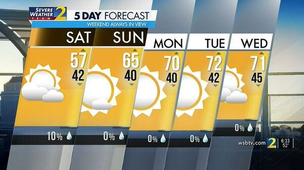 Saturday's Weather-Traffic
