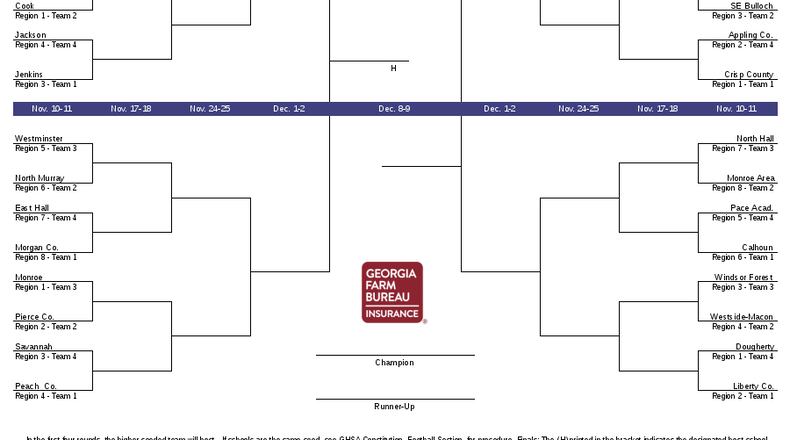 Class AAA Bracket