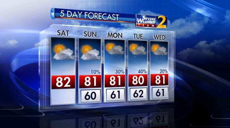 The Channel 2 Action News five-day forecast
