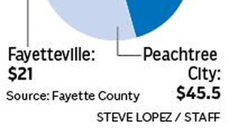 On March 21, Fayette County voters will decide whether to approve a one-cent Special Purpose Local Option Sales Tax that would raise approximately $141 million over six years for stormwater, transportation and infrastructure projects.
