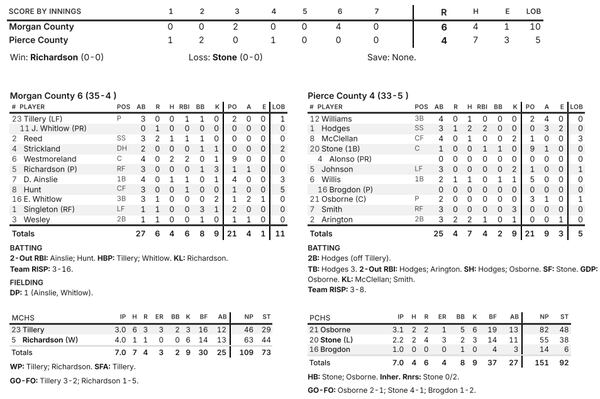 Box score for Game 2 of the Class 2A series from Statesboro. (Courtesy of West Georgia Sports Information Services)