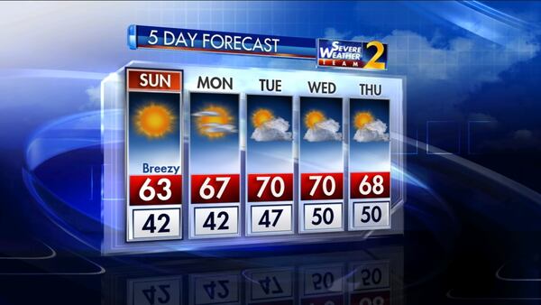 The five-day weather outlook for metro Atlanta.