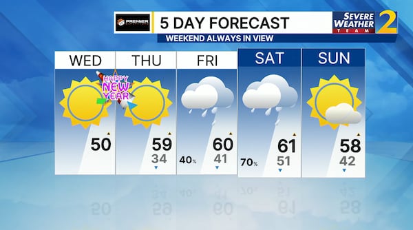 Five-day forecast for Dec. 31, 2024.