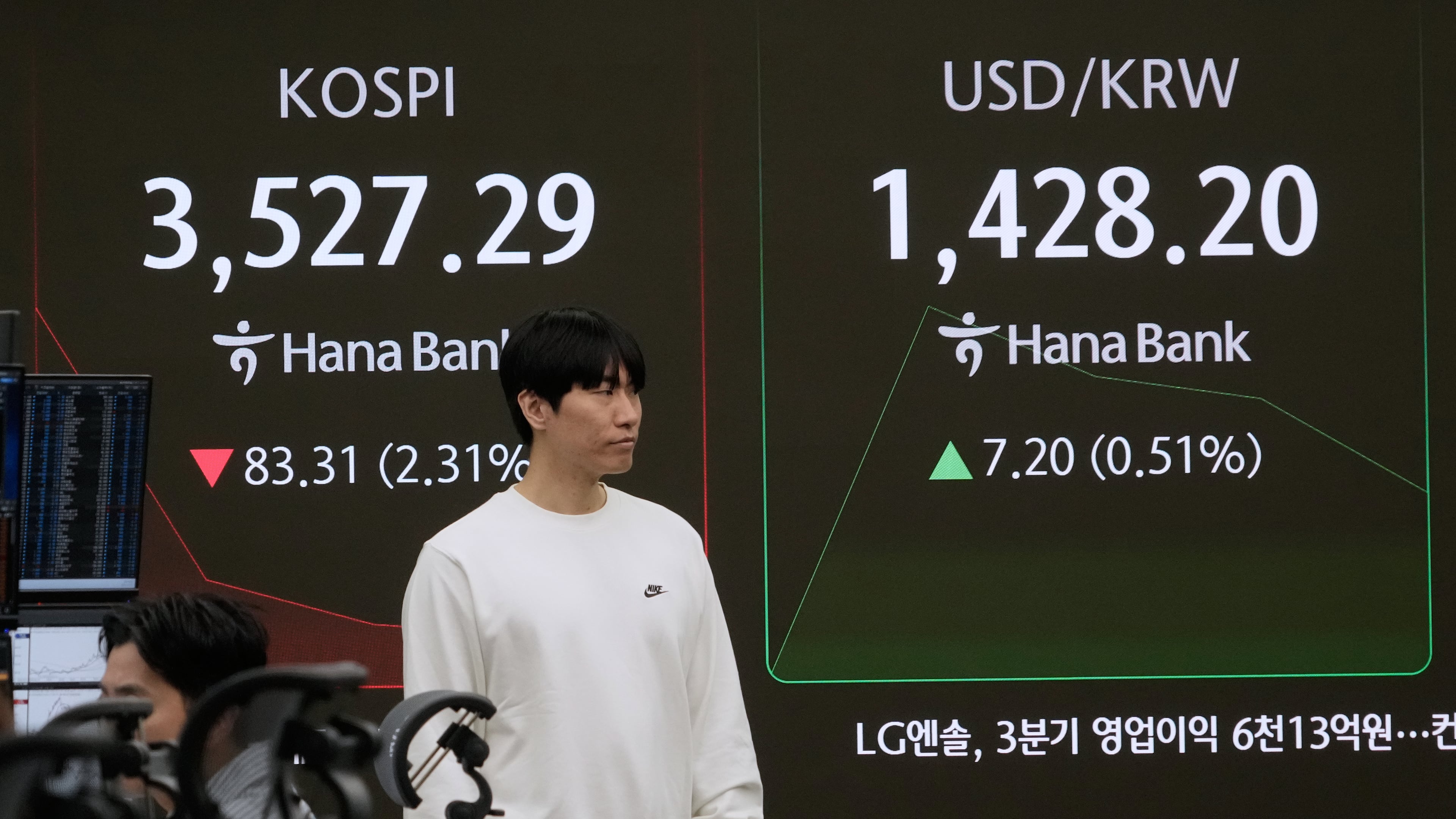 A currency trader passes by a screen showing the Korea Composite Stock Price Index (KOSPI), top left, and the foreign exchange rate between U.S. dollar and South Korean won at the foreign exchange dealing room of the Hana Bank headquarters in Seoul, South Korea, Monday, Oct. 13, 2025. (AP Photo/Ahn Young-joon)