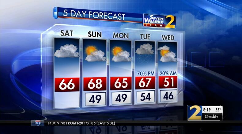 The five-day weather forecast for metro Atlanta includes more above-average high temperatures.