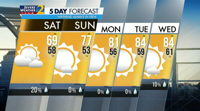 Five-day weather forecast for Saturday, May 7, 2022.