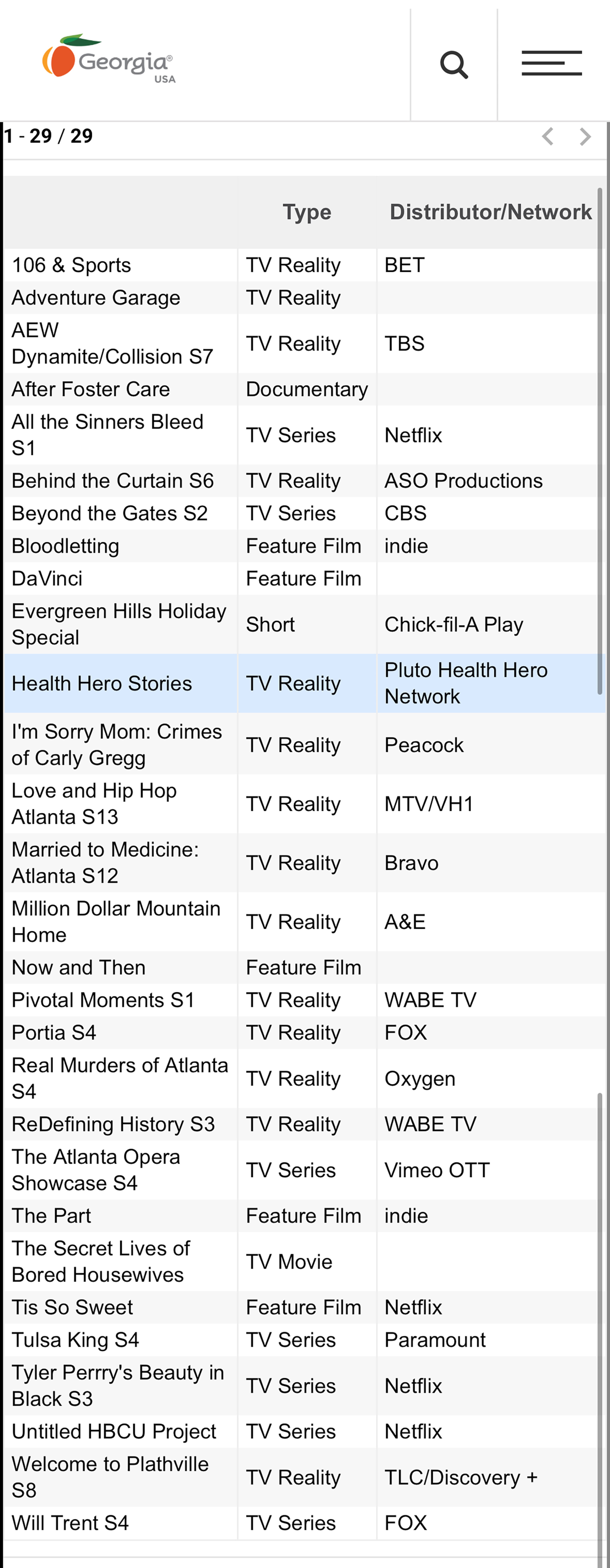 What's filming in December in Georgia. (Courtesy of Georgia Film Office)