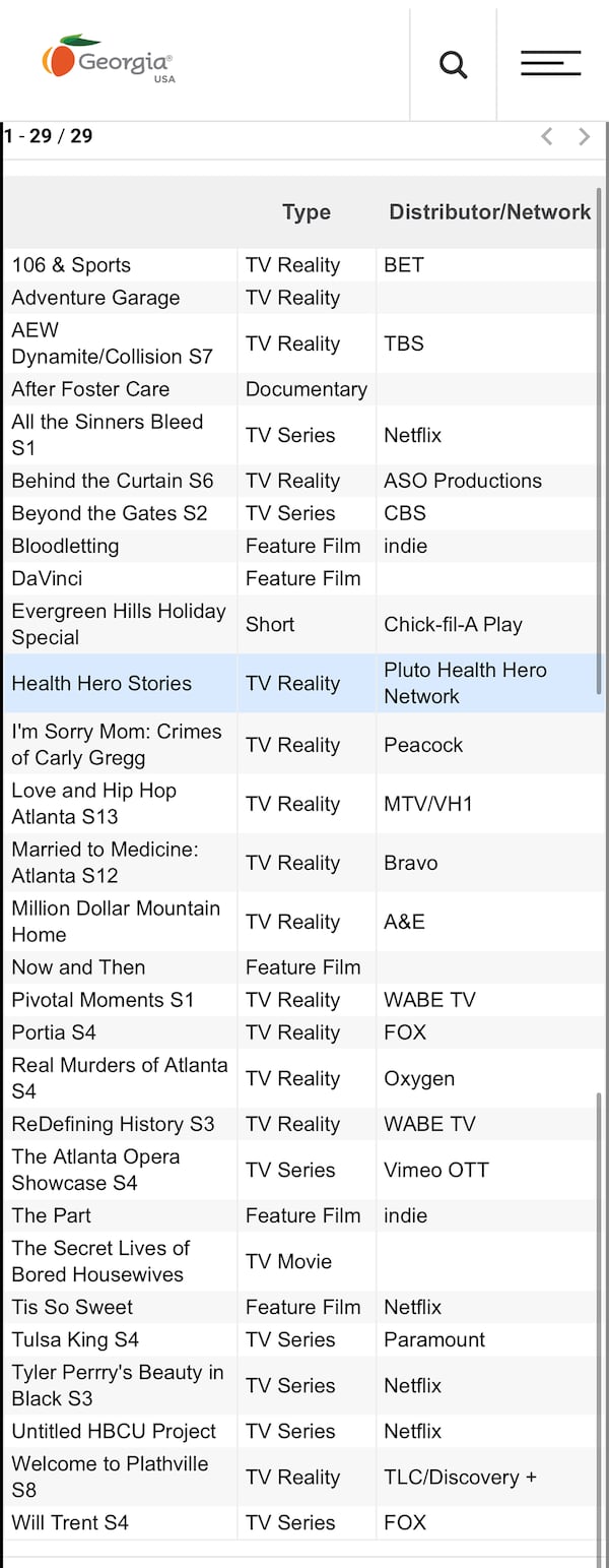What's filming in December in Georgia. (Courtesy of Georgia Film Office)