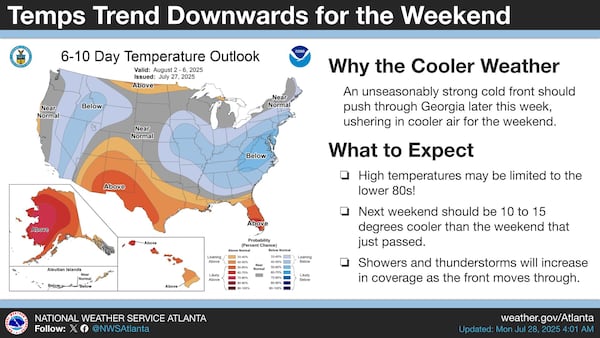 According to the National Weather Service, cooler air will provide relief from Monday's and Tuesday's oppressive heat. (National Weather Service)