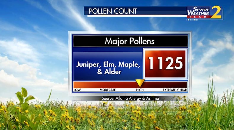 Atlanta reached 1,125 particles of pollen per cubic meter of air over the last 24 hours, the highest pollen count so far of 2019. Atlanta did not reach four-digit counts until March 25 of last year, according to Channel 2 Action News.