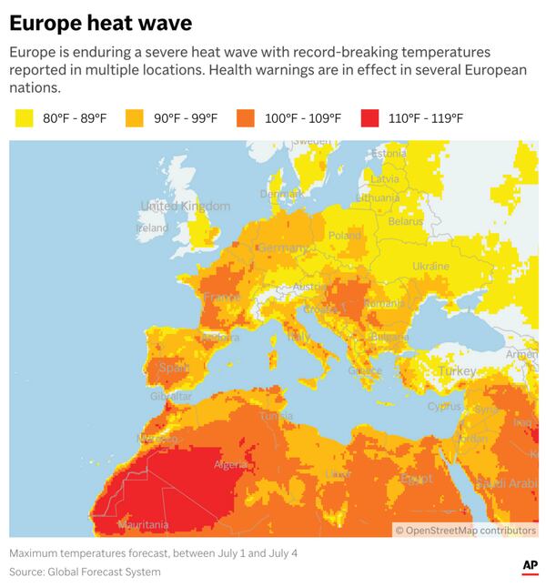 Much of Europe is sweltering under a brutal heat wave. (AP Digital Embed)
