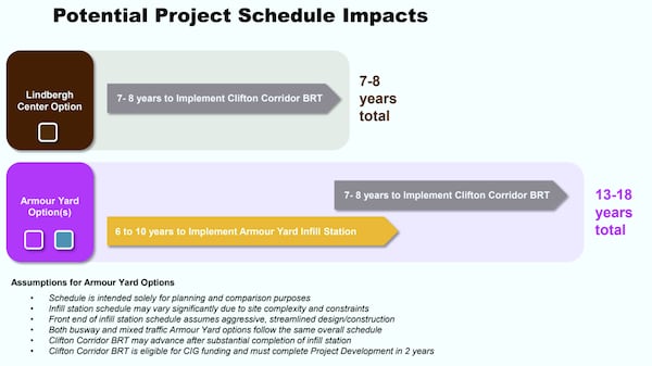 A page in a December 2025 feasibility study by MARTA shows the potential timeline for the Clifton Corridor project depending on whether the northern terminus is Armour Yards or Lindbergh Center. (Courtesy)