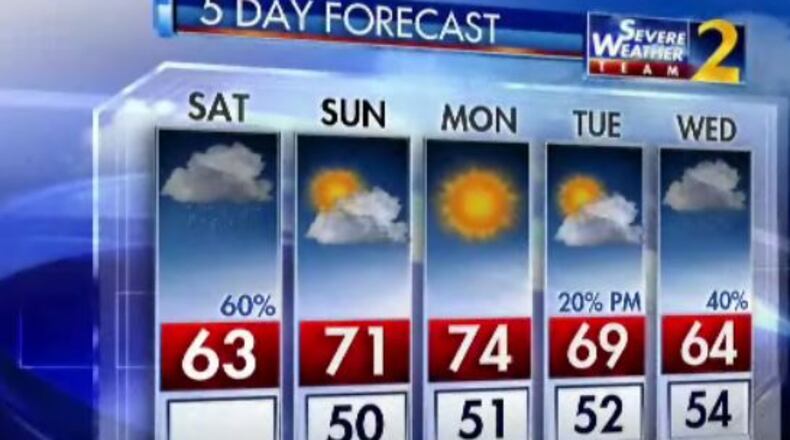 The five-day weather outlook for metro Atlanta. (Credit: Channel 2 Action News)
