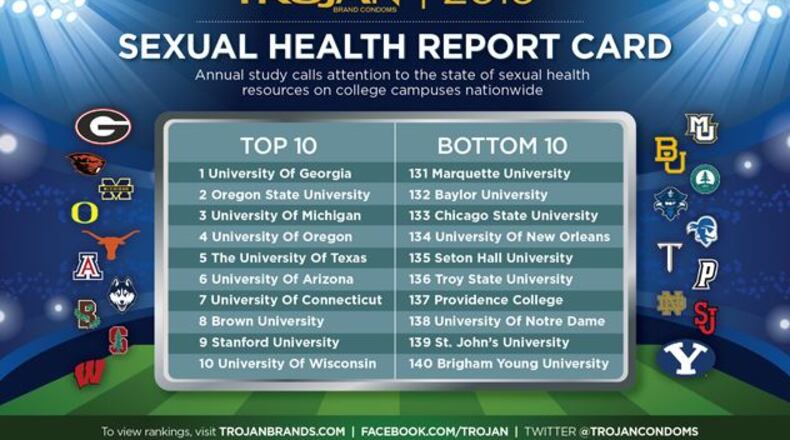 Trojan has ranked the University of Georgia as the nation’s best university for sexual health programs. (Credit: Trojanbrands.com)