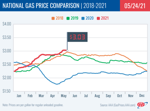 Memorial Day gas prices are at their highest level in seven years. (Image: AAA)