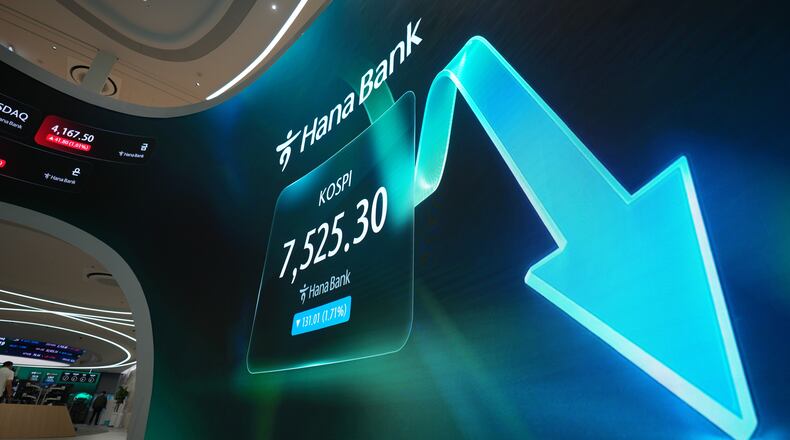 A screen shows the Korea Composite Stock Price Index (KOSPI) at a dealing room of Hana Bank in Seoul, South Korea, Wednesday, July 8, 2026. (AP Photo/Lee Jin-man)