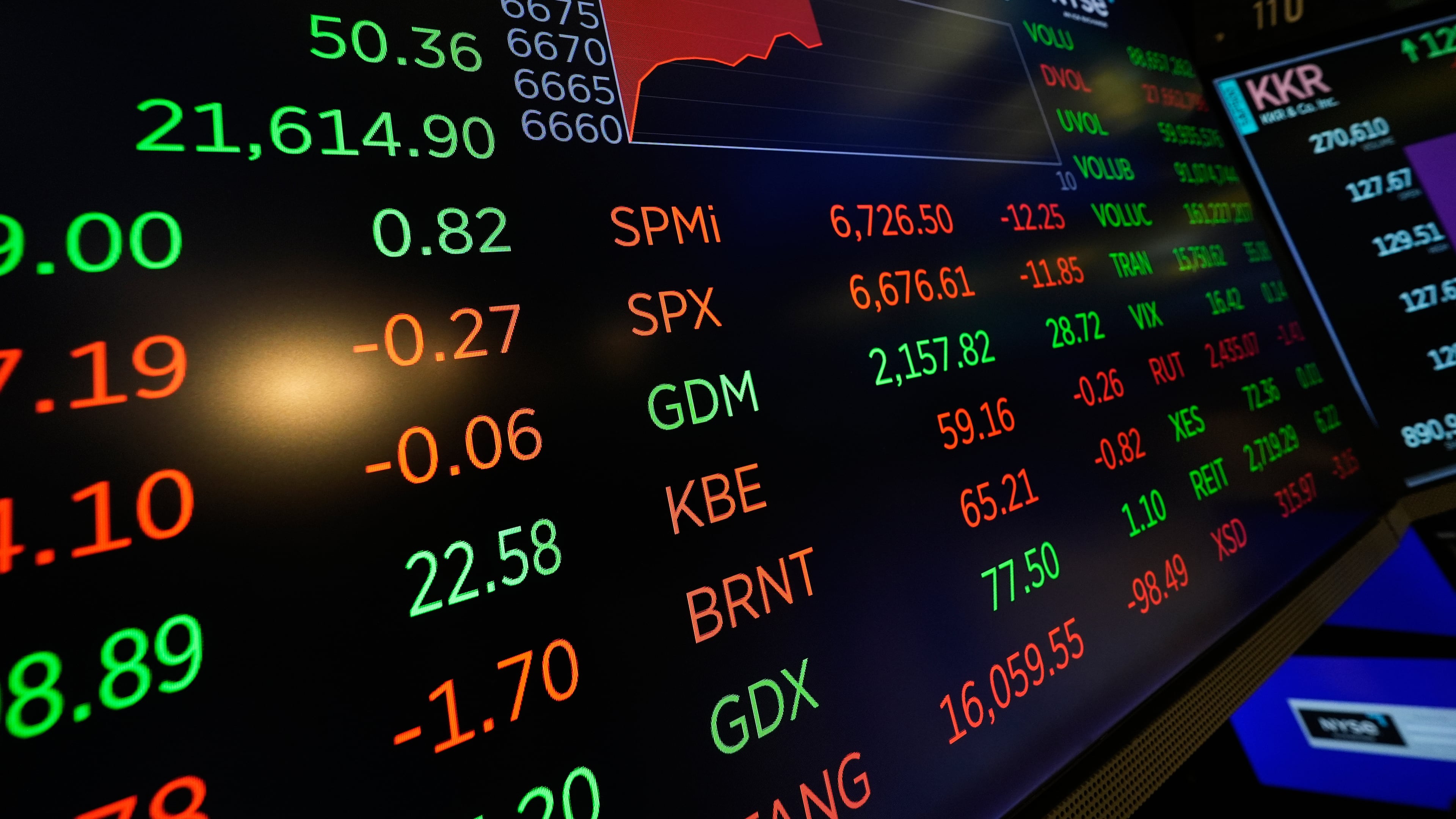 Financial information is displayed as traders work on the floor at the New York Stock Exchange in New York, Wednesday, Oct. 1, 2025. (AP Photo/Seth Wenig)