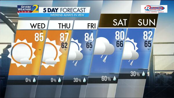 Five-day forecast for May 1, 2024.