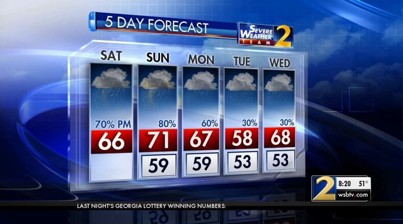The five-day forecast for metro Atlanta shows plenty of rain.