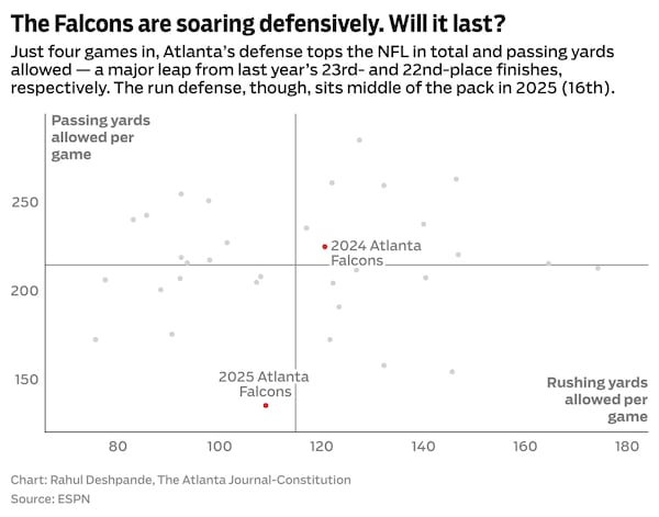 You want your team's dot to be as close to the origin (bottom left) as possible. The centerpoint is league average.