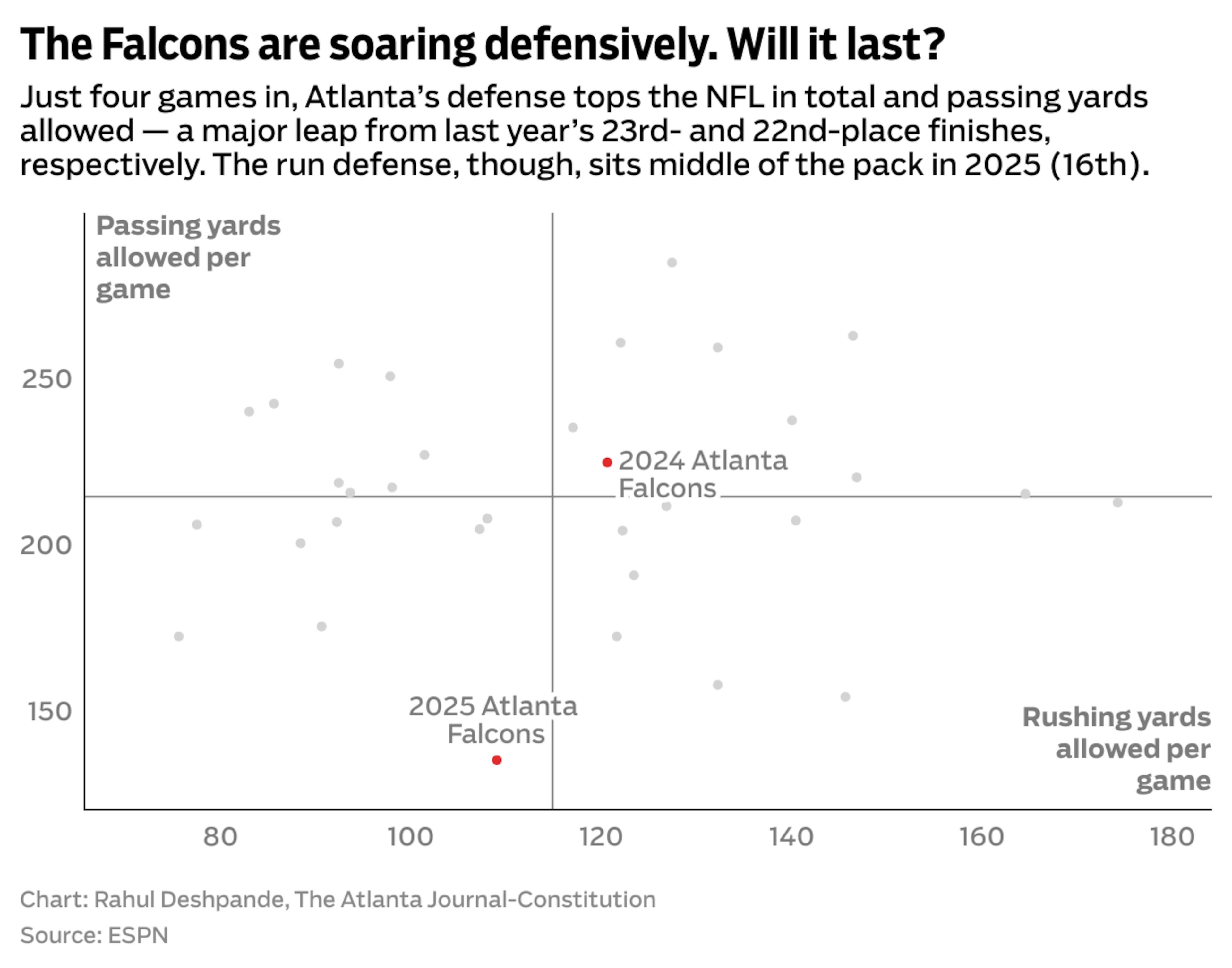 You want your team's dot to be as close to the origin (bottom left) as possible. The centerpoint is league average.