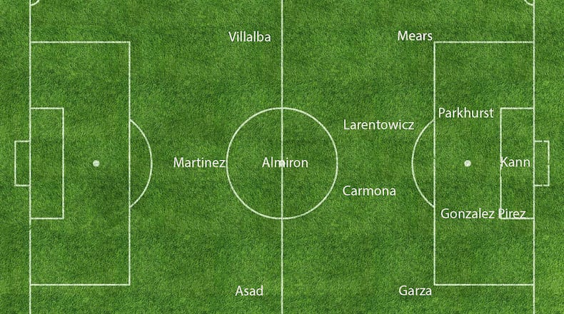 Who I think will start for Atlanta United in Saturday’s game at Columbus.