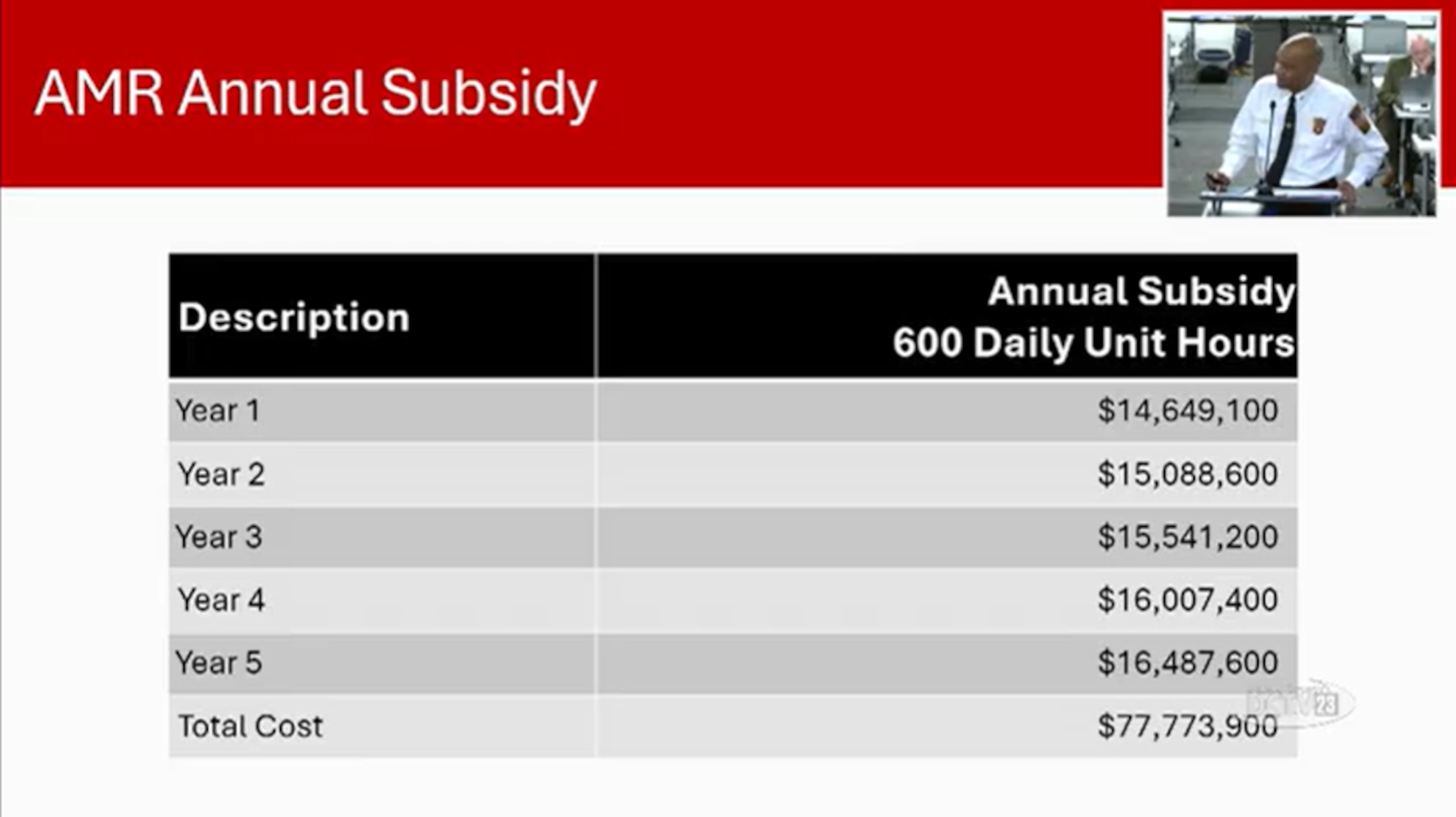 DeKalb Fire Rescue Chief Darnell Fullum presents a slide showing the $77 million subsidy that AMR will receive under a proposed new five-year contract with DeKalb County. (Screen shot from DeKalb County Government YouTube channel)