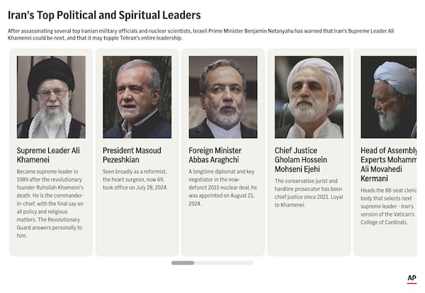 The graphic above shows Iran's Top Political and Spiritual leaders with brief descriptions. (AP Graphic)