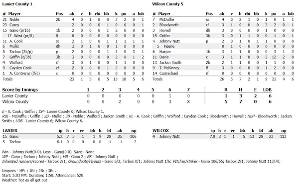 Class A Division II